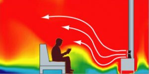 heat-dist-with Heat Displacement without Ecofan®