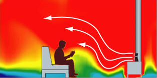 heat-dist-with Heat Displacement without Ecofan®